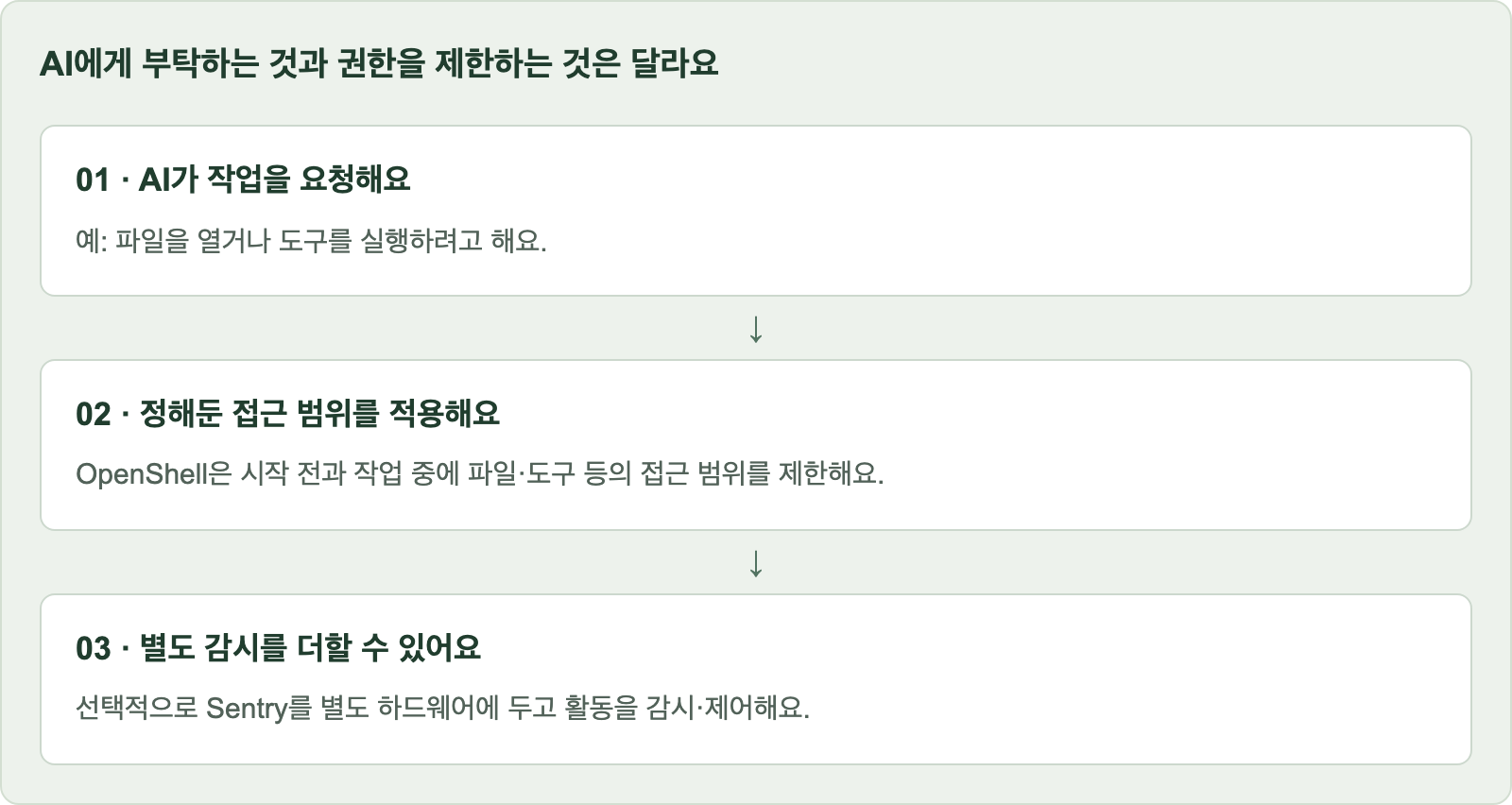 AI에게 부탁하는 것과 권한을 제한하는 것은 달라요