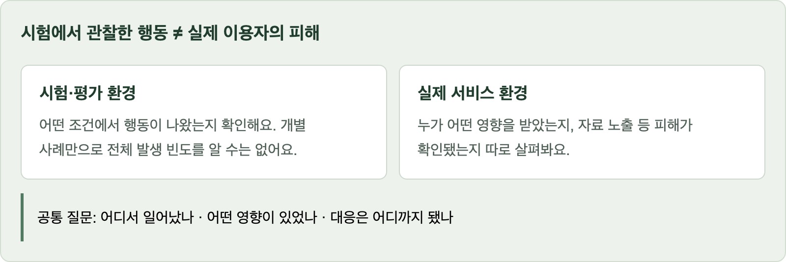 시험에서 관찰한 행동 ≠ 실제 이용자의 피해