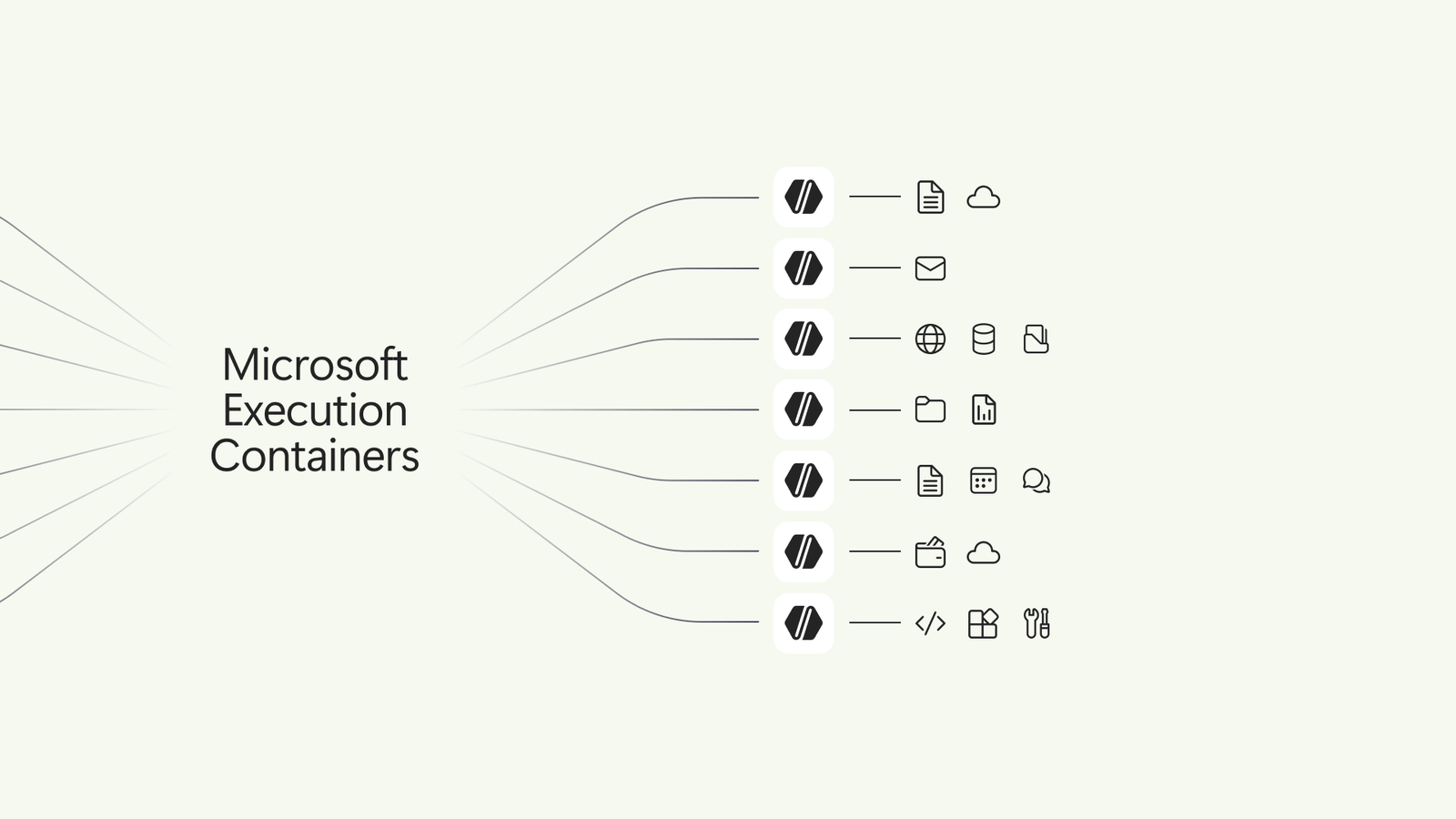 연한 배경 왼쪽에 'Microsoft Execution Containers' 글자가 있고, 오른쪽으로 뻗은 선마다 컨테이너 아이콘과 문서·메일·폴더·코드 등 접근 대상 아이콘이 이어진 그래픽.